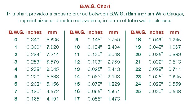 Tableau De Conversion De Bwg En Mm Fabricant De Machines à