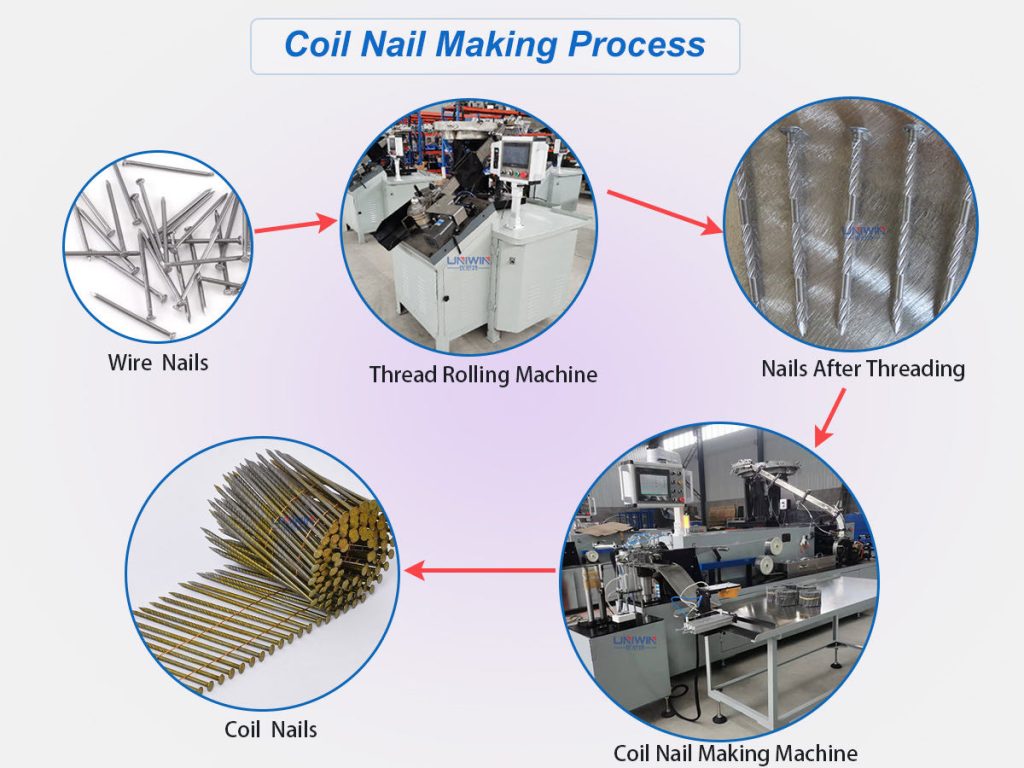 línea de producción de uñas en bobina