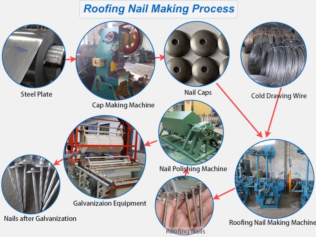 umbrella head roofing nail production line