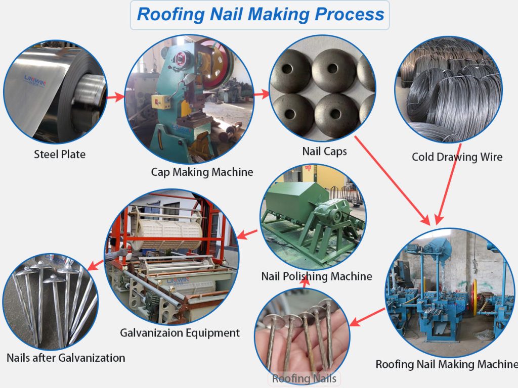 Линия по производству кровельных гвоздей с зонтичной головкой