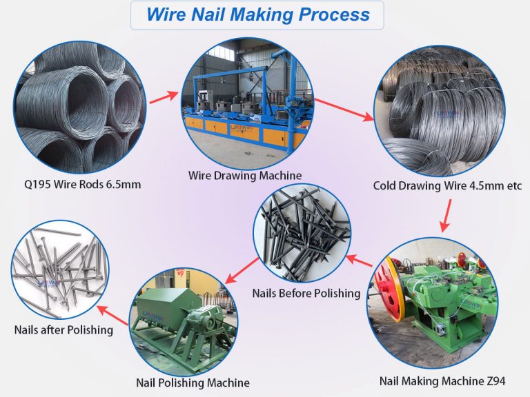 wire nail production line
