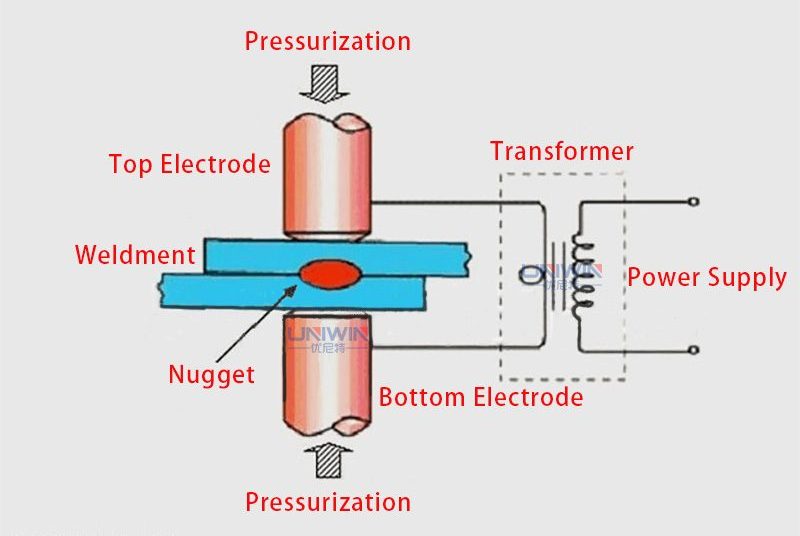 spot welding machine diagram