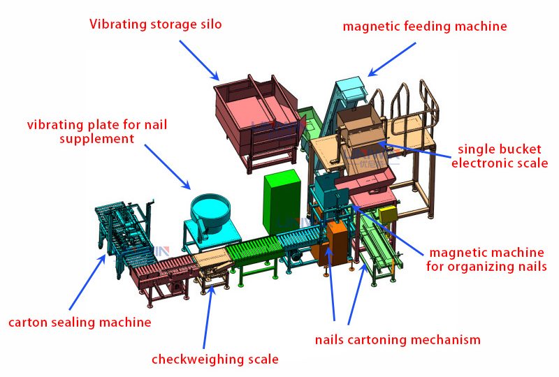 Automatic nail weighing and packing machine technical specification