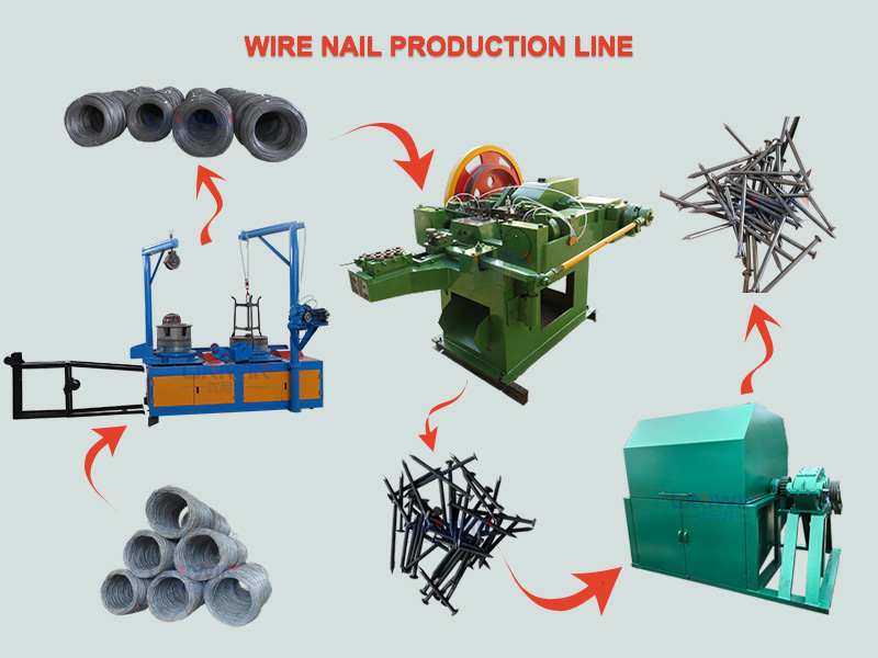 common wire nail production line