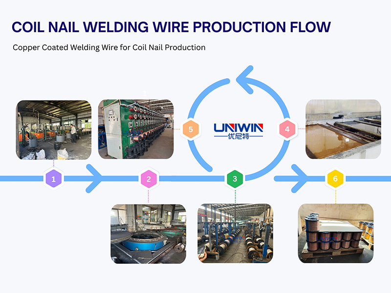 welding wire manufacturing process